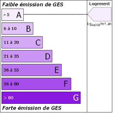 GES