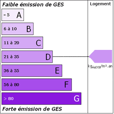 GES