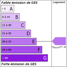 GES