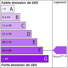 GES